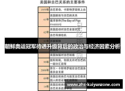 朝鲜奥运冠军待遇升级背后的政治与经济因素分析